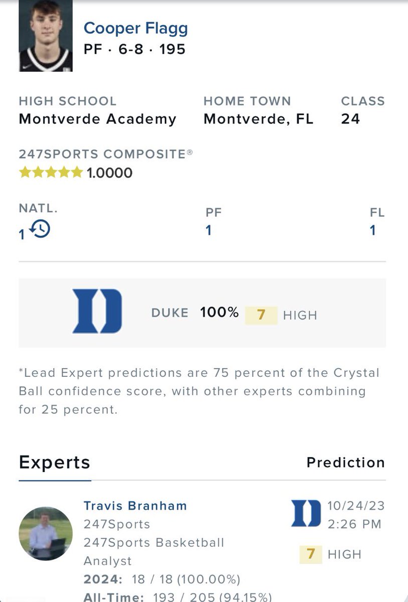 Blue Devils tweet media