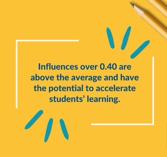 Influences, &amp; their potential for learning, are what drives our design. 

It's what drove this work to support teachers &amp; drove the book that explains its use.

Using the influences that work is the key to designing a Tier 1 that works for learning!

x.com/DFISHERSDSU/st…