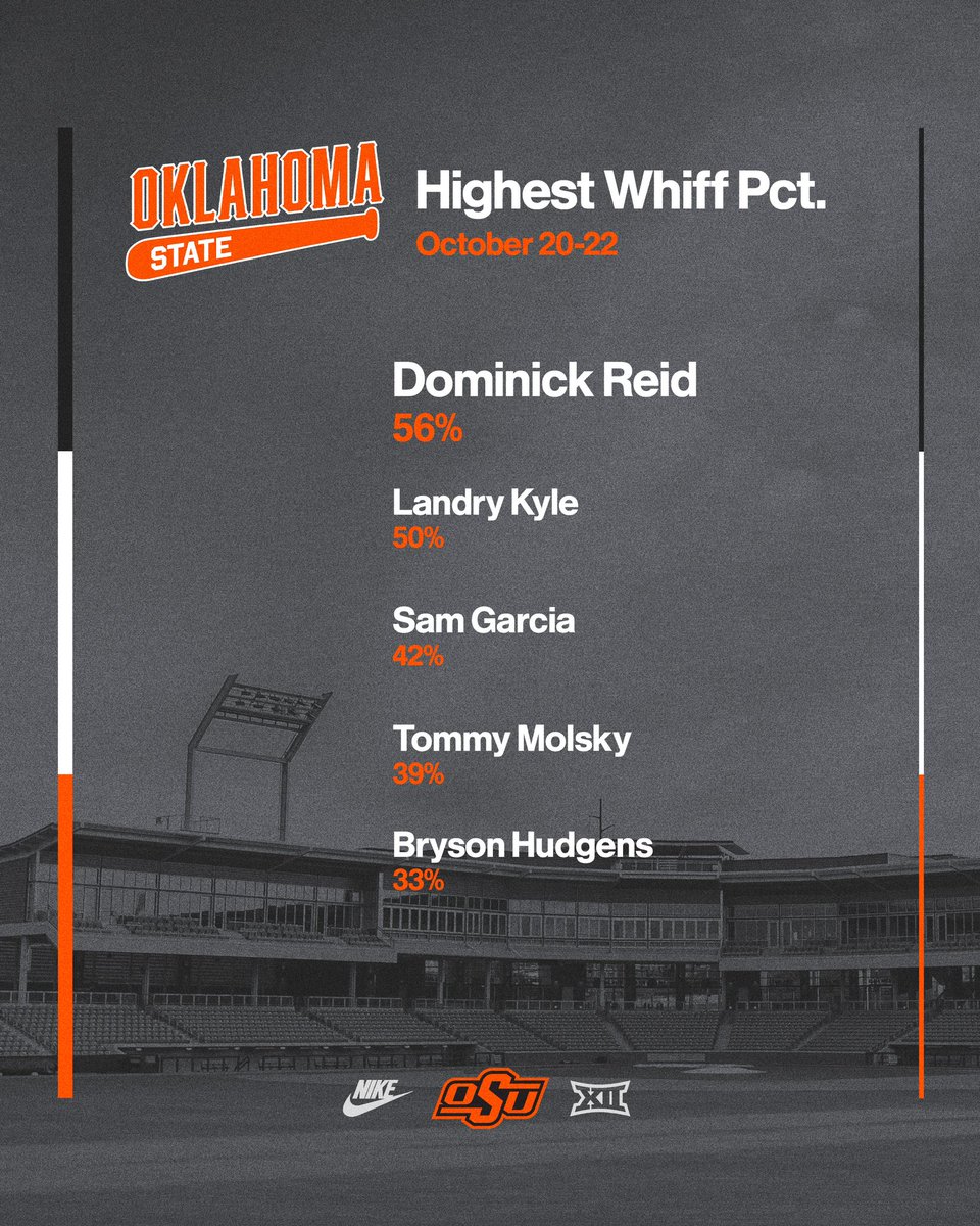 OSU Cowboy Baseball tweet media