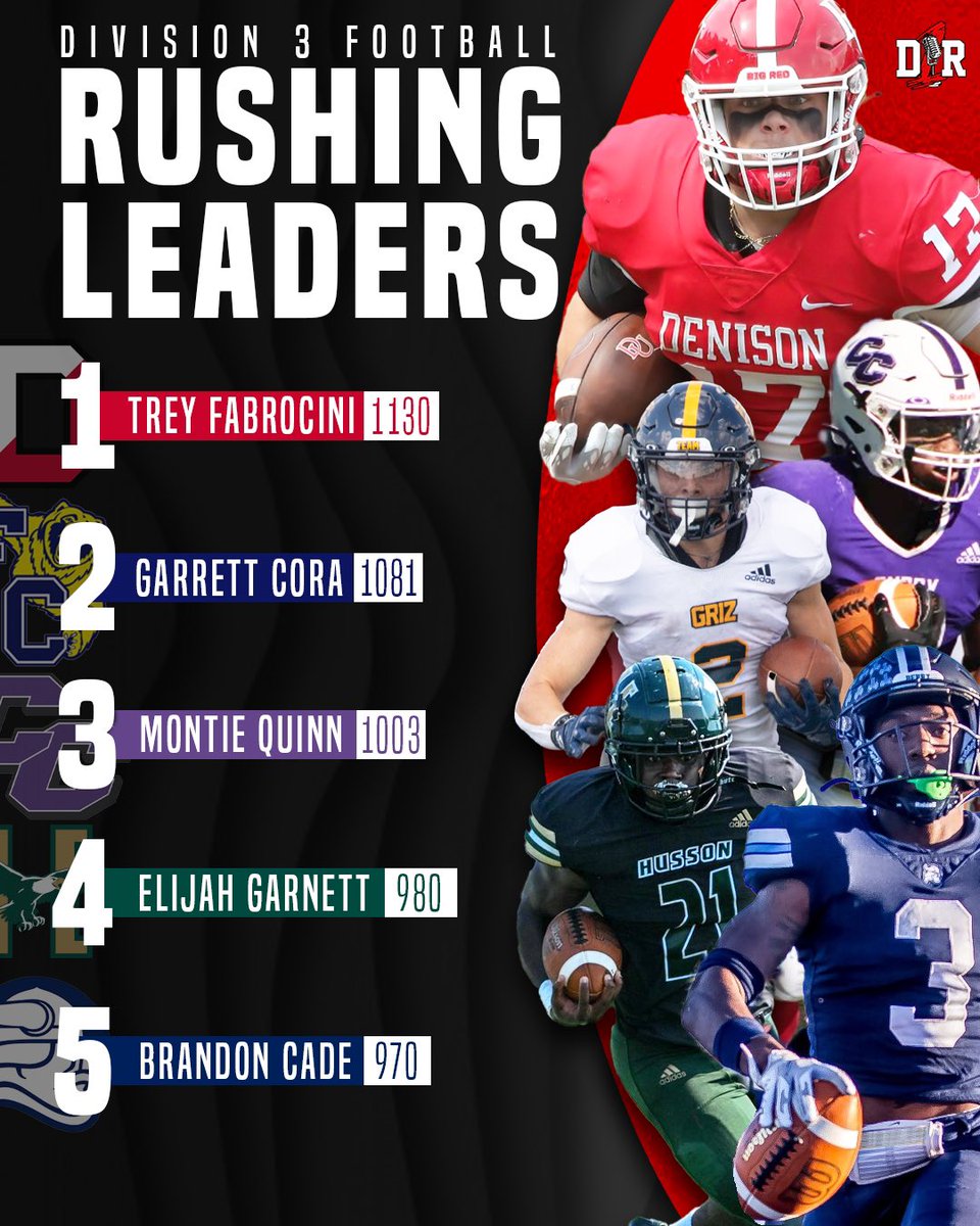 These guys can 𝙏𝙊𝙏𝙀 𝙏𝙃𝙀 𝙍𝙊𝘾𝙆 🏈

Take a look at the rushing leaders in #D3FB from across the country ⤵️