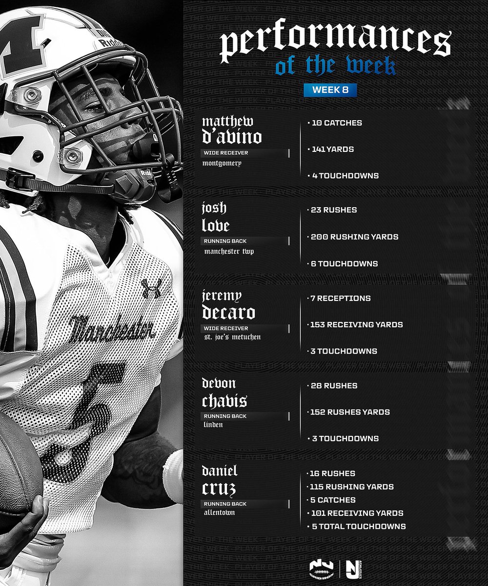 As the regular season comes to an end, we had a ton of stand out performances across the state. Click the link below to vote on your favorite Performance of the Week!

 njathletics.net/blogs/news/202…