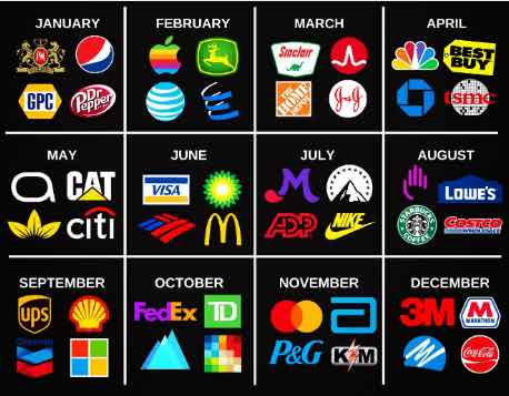 4⃣8⃣ compañías para recibir💵dividendos💶todos los meses de nuestra vida
Stock Masters