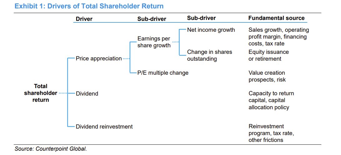 Para enmarcarlo 📝😙👌

de <a href="/mjmauboussin/">Michael Mauboussin</a>