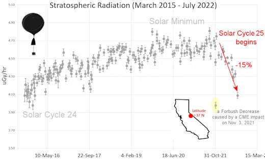 swmcintosh's tweet photo. From https://t.co/1gfnJGyjws when was the #HaleCycle #Terminator ? Hilarious that this previously unidentified event is being (largely) ignored. Why?  Maybe it’s an inconvenient (obvious) marker that we don’t understand much about how the Sun’s magnetic field is made or interacts https://t.co/hGV4Hu1xlt