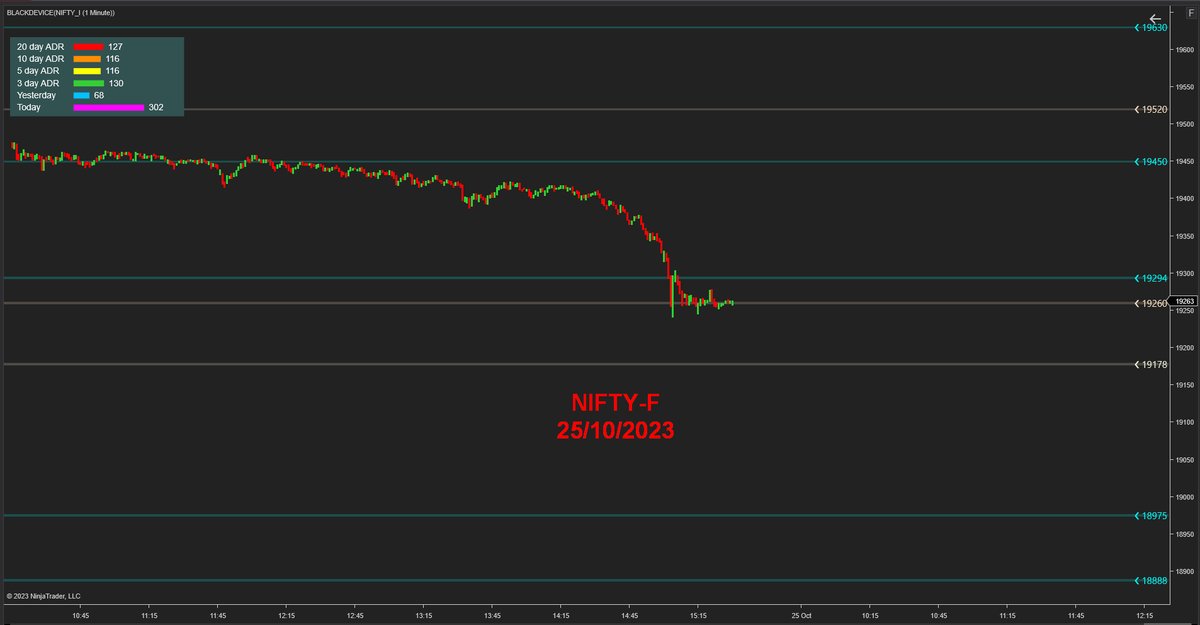 blackdevice's tweet photo. #Nifty future trade locations for 25/10/2023. https://t.co/LQQA9zuPJS