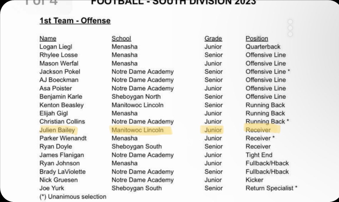 Julien Bailey (@julienbailey19) on Twitter photo Honored to be named first team all conference<a href="/MJ_NFLDraft/">Mark Johnson</a> <a href="/FCProspects_/">First Class Prospects</a> <a href="/PrepRedzoneWI/">Prep Redzone Wisconsin</a> @MJ_NFLDraft Honored to be named first team all conference<a href="/MJ_NFLDraft/">Mark Johnson</a> <a href="/FCProspects_/">First Class Prospects</a> <a href="/PrepRedzoneWI/">Prep Redzone Wisconsin</a> @MJ_NFLDraft