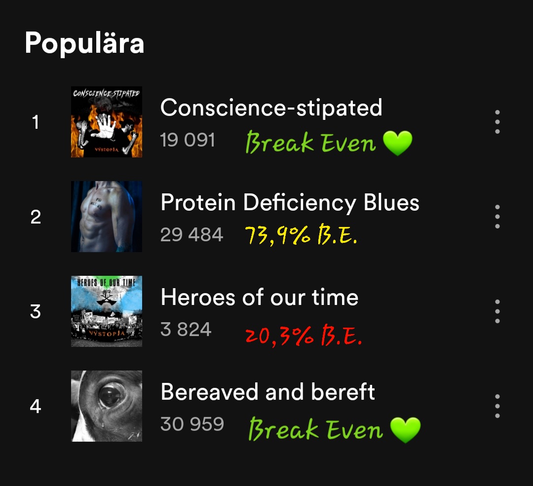 The more you stream the songs ▶️ 🔁 the more * we will be able to do good for our fellow Earthlings. 💚

hyperfollow.com/Vystopia

* = all profits is donated to aid animals in need.