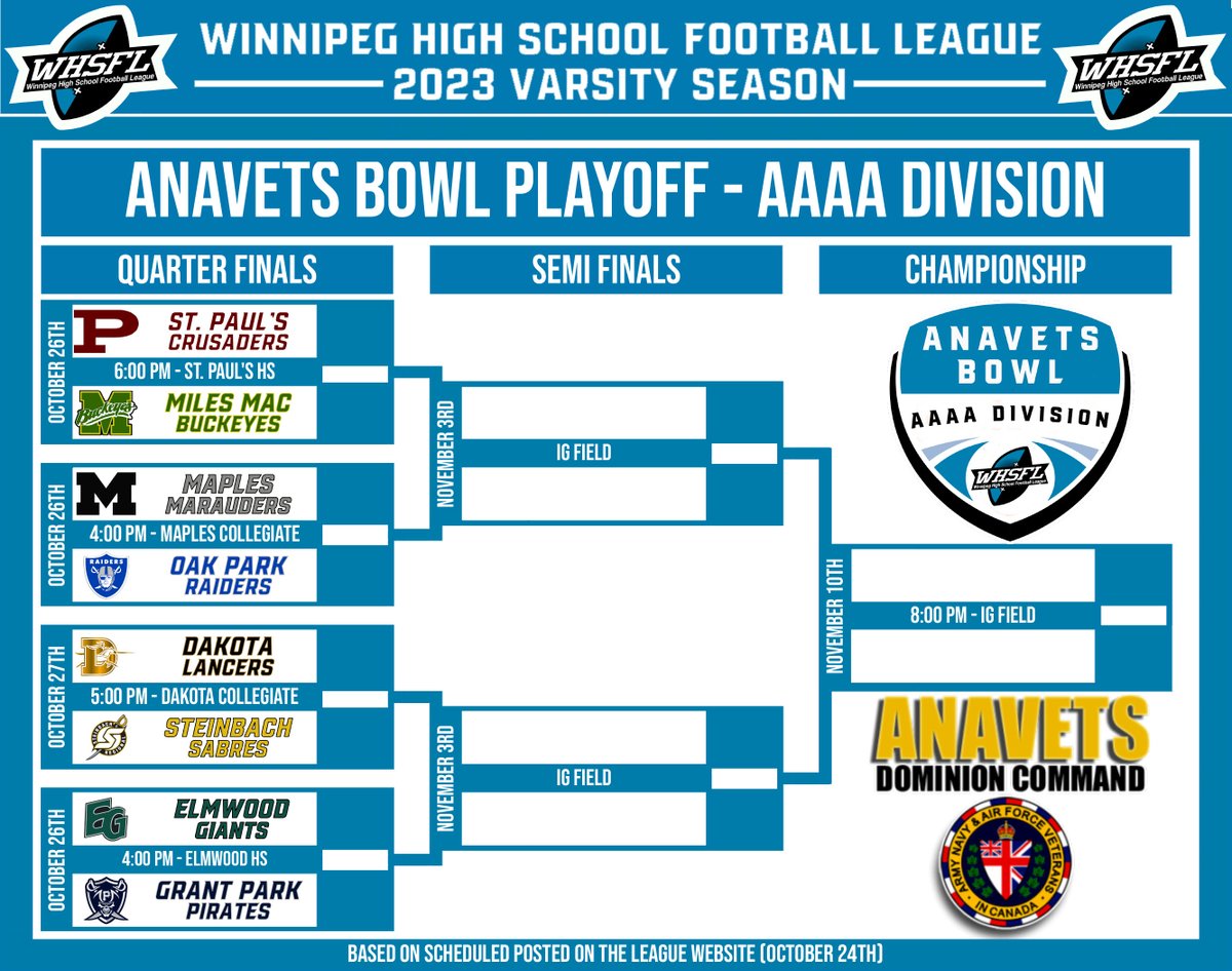 BBSSAthletics's tweet image. 2023 WHSFL Playoffs
AAAA Division
(as per posted schedule  on WHSFL website as of Oct 24th)
