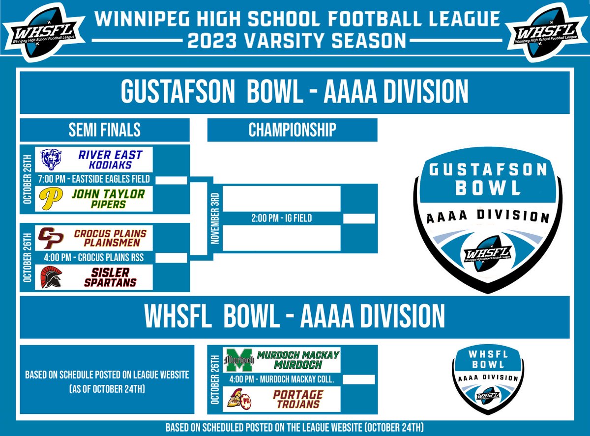 BBSSAthletics's tweet image. 2023 WHSFL Playoffs
AAAA Division
(as per posted schedule  on WHSFL website as of Oct 24th)