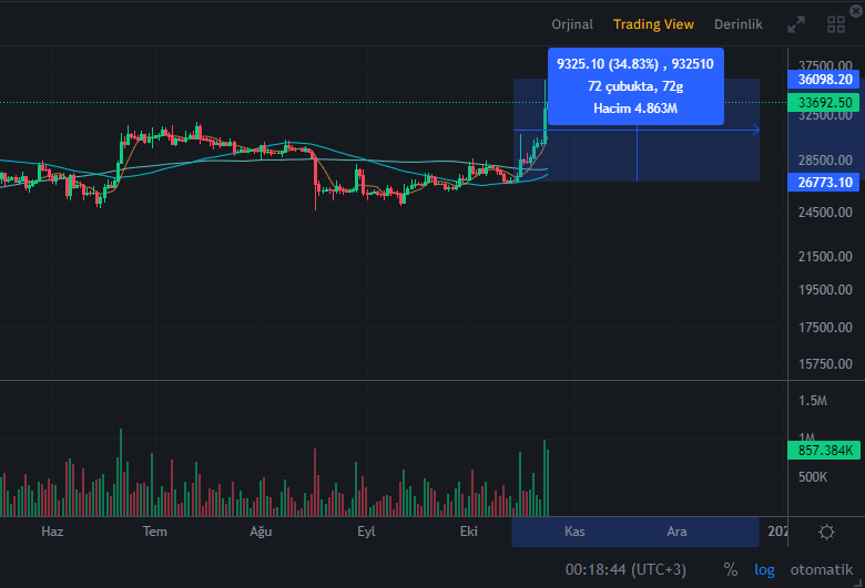 Futures Of The Crypto 📈📉📊 tweet media
