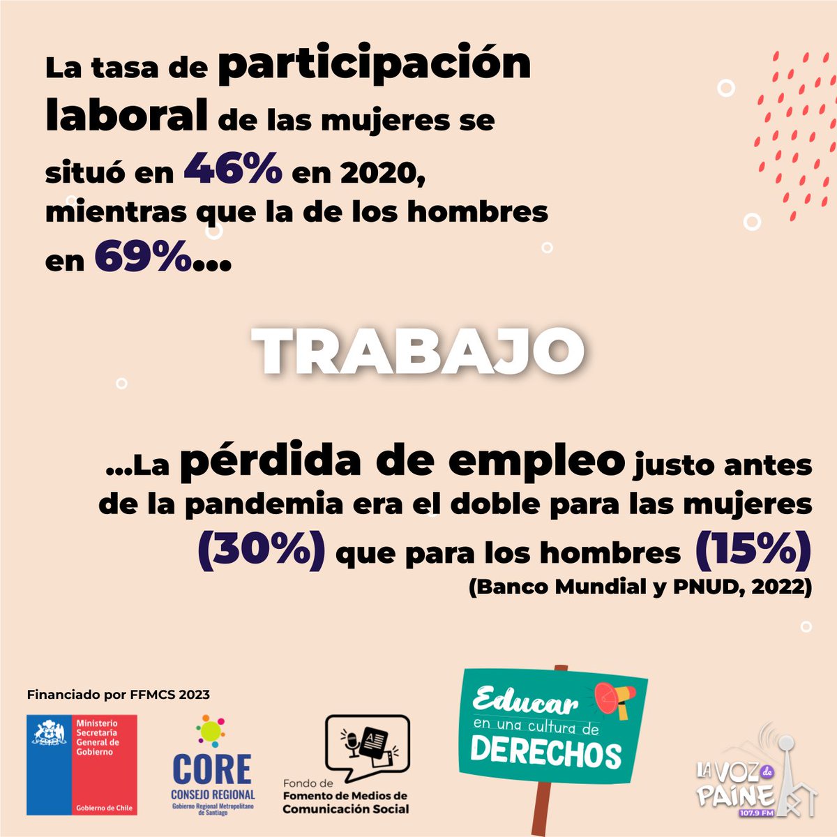 EducarPaine's tweet photo. ✊ JUEVES | 26 de octubre a las 19:30| Quinto capítulo: Mujeres y trabajo en la ruralidad | Acompáñanos a través de la 107.9 @lavozdepaine y sus Redes Sociales
📍¿Qué sabemos sobre las mujeres rurales en Chile y Latinoamérica?
#DDHH
#Paine
#CulturadeDerechos
#FFMCS https://t.co/xTTsB25Uc2