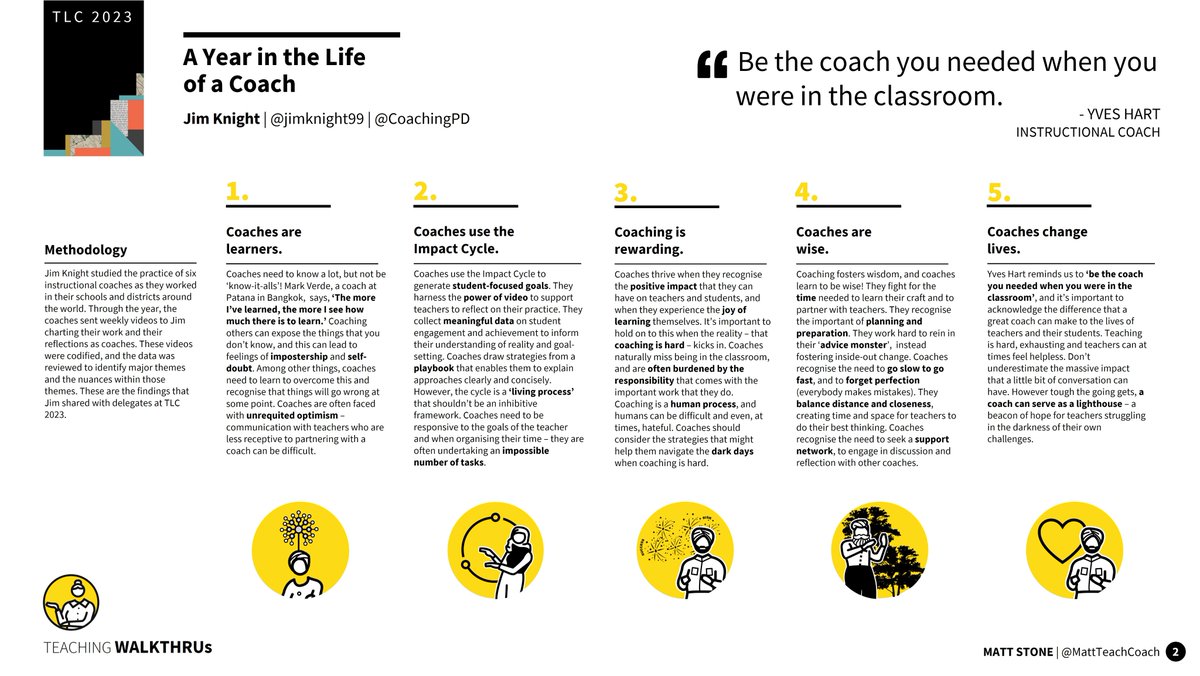 It's been a busy week since the excitement of #TLC2023, but managed to find a bit of time to wrap up my notes on this brilliant keynote from <a href="/jimknight99/">Jim Knight 🇺🇦</a> A Year in the Life of a Coach. 

'Be the coach you needed when you were in the classroom.' <a href="/CoachingPD/">Instructional Coaching Group</a> <a href="/WALKTHRUs_5/">Walkthrus</a> <a href="/olicav/">oliver caviglioli</a>