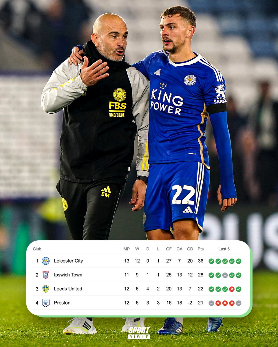 We need to talk about Leicester City... 😅📈