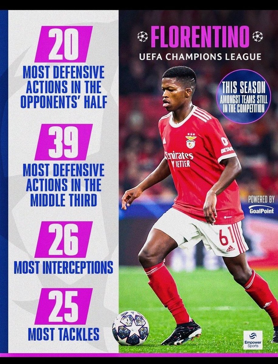 Imagine telling a Benfica fan last season that Florentino Luís would have zero minutes in the first three matches of their 2023/24 Champions League campaign. Incomprehensible.