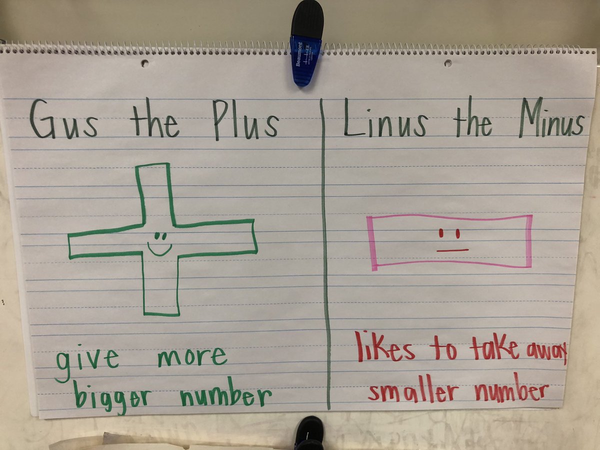 Dr. Danielle Courtemanche’s Class tweet media