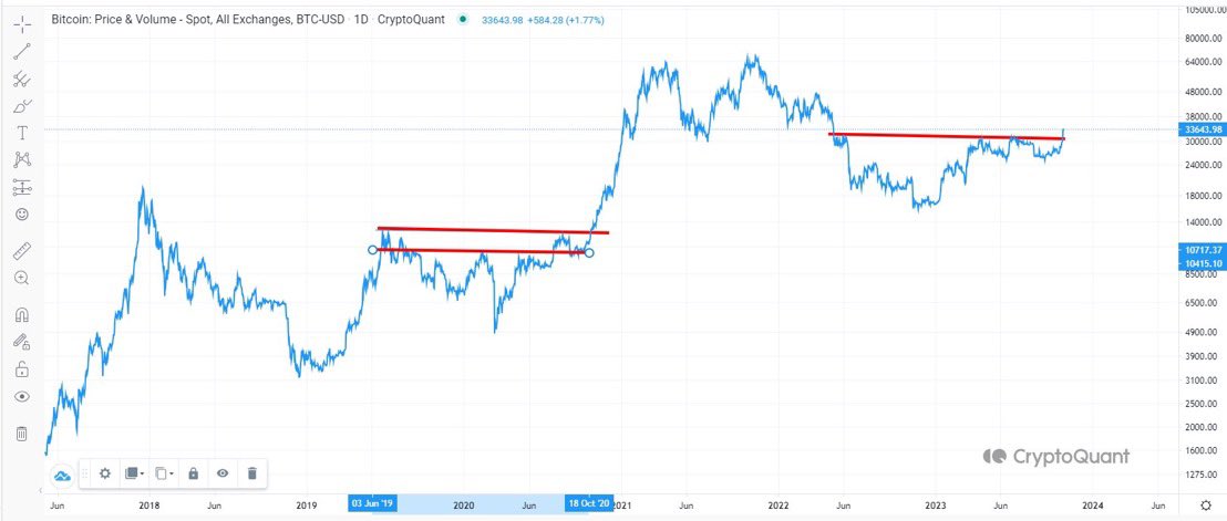 Bitcoin News tweet media