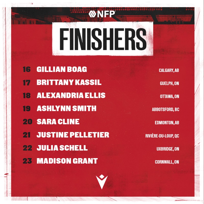 RugbyCanada's tweet photo. Get ready Canada! 🇨🇦🙌 Here are your 23 players selected to face England in Canada’s second WXV 1 match.

***

Préparez-vous! 🇨🇦🙌 Voici les 23 joueuses sélectionnées pour affronter l’Angleterre dans le deuxième match du Canada au WXV 1.

#RugbyCA | @nfpca