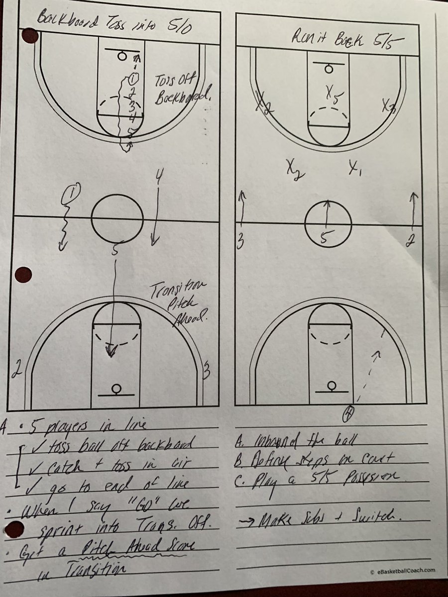 CoachLynch_21's tweet photo. Transition Off
Used this a bunch in practice this week. Pretty simple concept trying to randomize who pushes the ball in transition & how to get into our running lanes. #PracticePlanning
▪️ Backboard Toss Line
▪️ 5/0 Pitch Ahead Score
▪️ Live 5/5 Rep https://t.co/VJbtpKaGsW