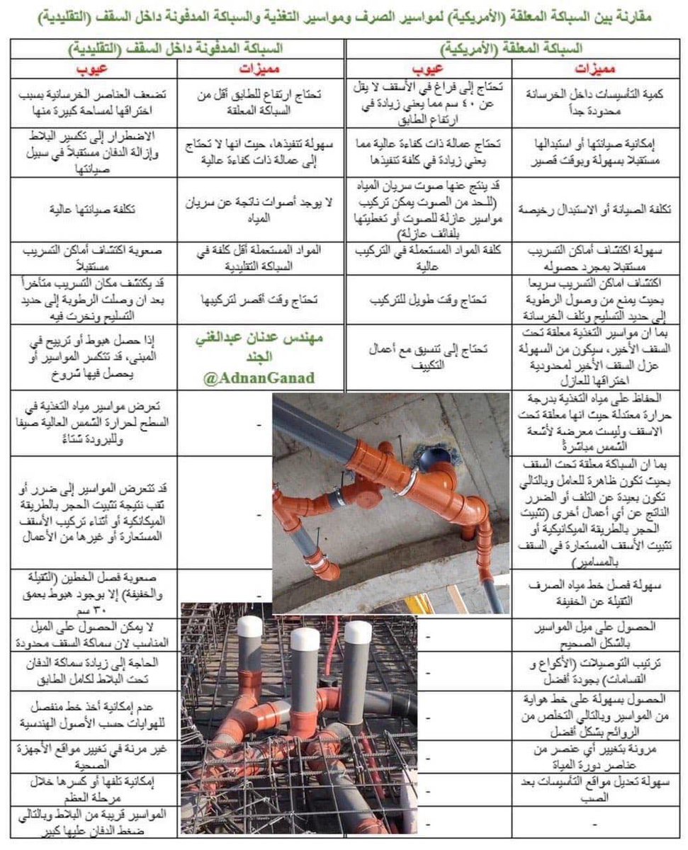 ssrrr22's tweet photo. مقارنة بين السباكة المعلقة (الأمريكية) لمواسير الصرف ومواسير التغذية والسباكة المدفونة داخل السقف (التقليدية) https://t.co/FGjuiYfTI9