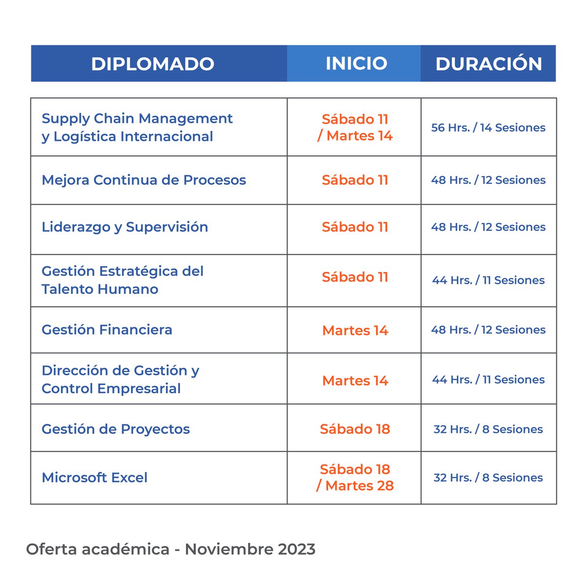 sigmatecdr's tweet image. 📚🎓 Este noviembre, desbloquea tu potencial con nuestra emocionante gama de diplomados diseñados para catapultar tu carrera. 🚀

¿Estás listo para invertir en tu futuro?

#Sigmatec #OfertaAcademica #Diplomados #Aprendizaje #DesarrolloProfesional #Noviembre #ImpulsaTuCarrera