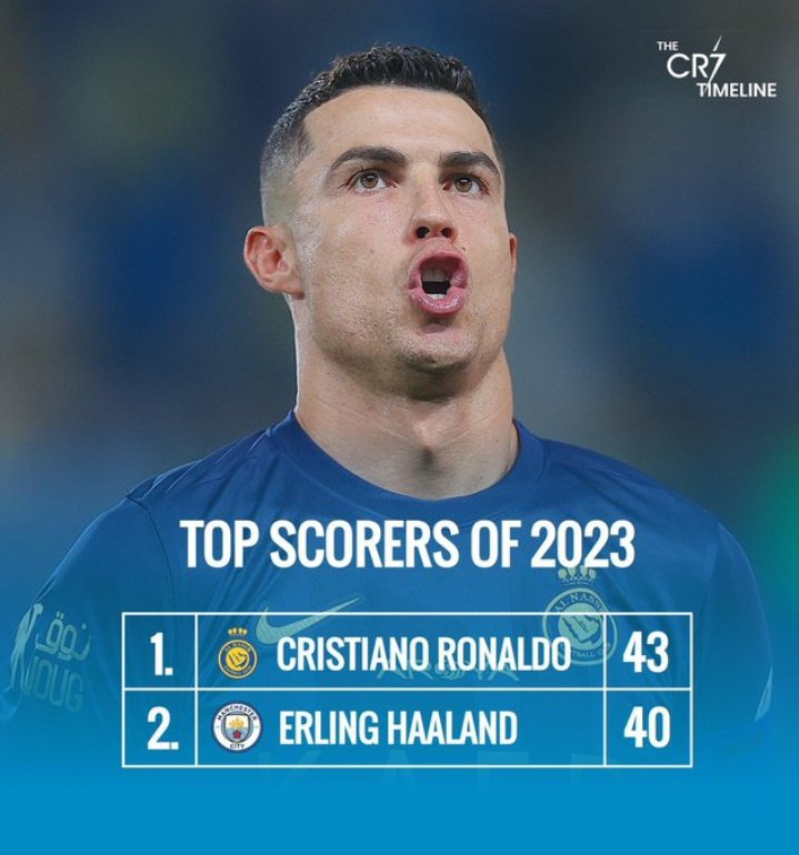 primestevie8's tweet photo. Kita takkan jumpa lagi pemain lain seperti Ronaldo 😮‍💨 https://t.co/xqw95Lr6q4