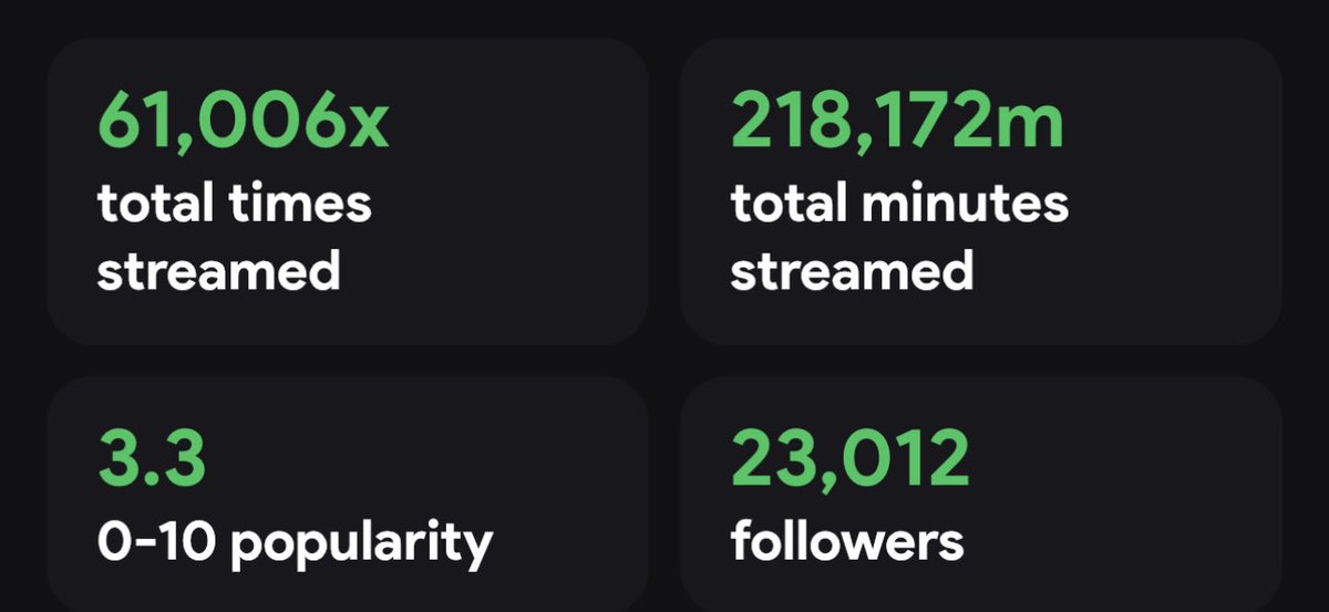 theeyeplaylists's tweet photo. I have streamed this artist on Spotify for nearly a half year of my life lol https://t.co/37NDuY4MHq