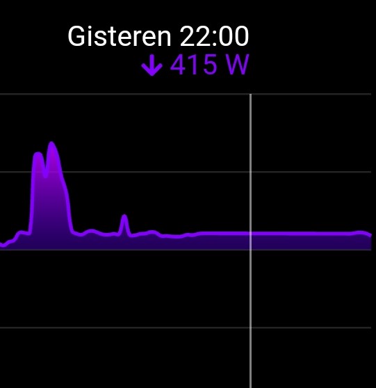 vaneenoo's tweet photo. @HomeWizard_NL Net een lange stroomonderbreking achter de rug van rond 21.20 tot 23.25 uur.
Hoe komt het dat de P1 meter een vrij constant verbruik aangeeft gedurende die periode waarin er niets verbruikt werd?
Idem bij de energy socket waar het tv-meubel op aangesloten is ... https://t.co/hrDbohWYiu