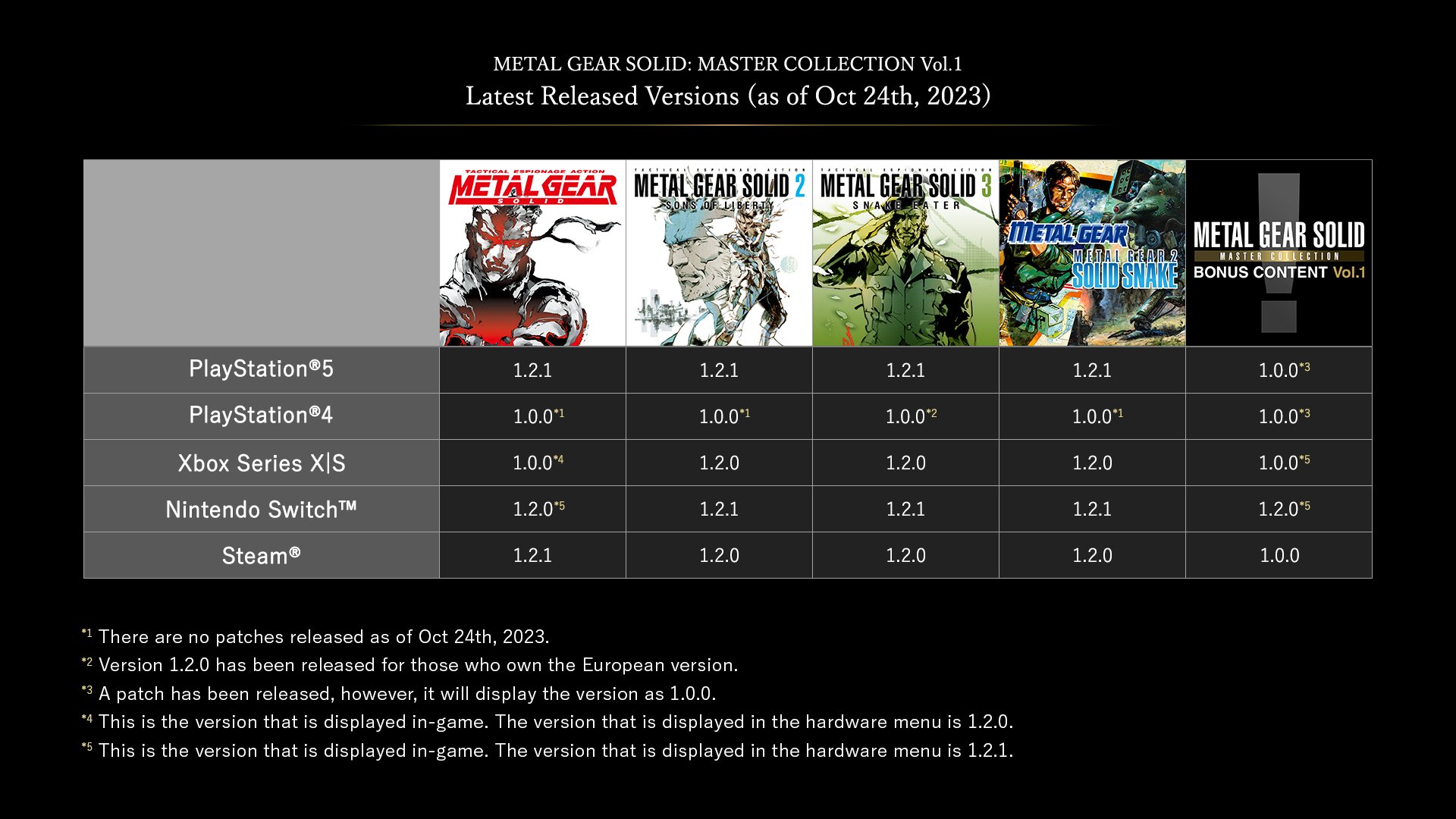 METAL GEAR OFFICIAL on X: METAL GEAR SOLID: MASTER COLLECTION Vol