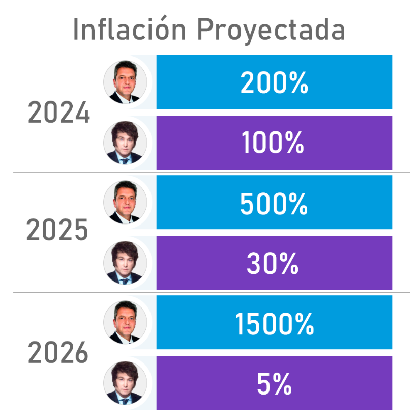 🔴Inflación proyectada por los próximos 3 años 🔥