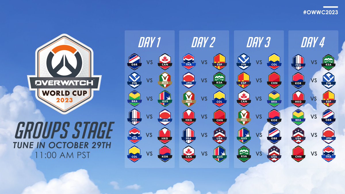 owpathtopro's tweet photo. The #OWWC2023 Groups Stage is coming in hot!

Only the top 2 teams from each group will make it to the finals LIVE from BlizzCon - let's hear your predictions! https://t.co/IXwFaf3ufb
