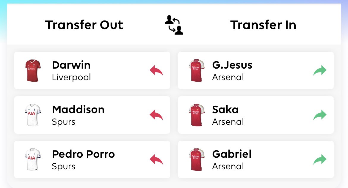 WelshRhys85's tweet photo. @FPLGOAT7 is this worth a -4 or should I just focus on getting Saka for GW10 and avoid Jesus? 🤔 https://t.co/1UokwOxvuG