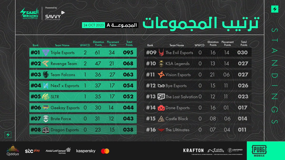 الدوري السعودي للرياضات الإلكترونية tweet media