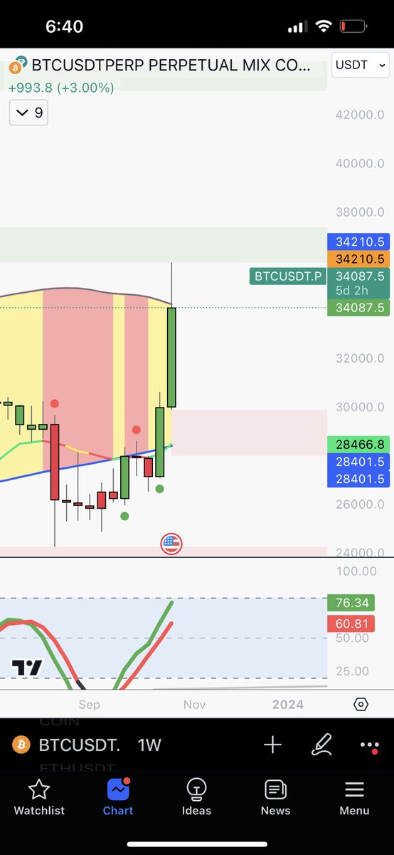 GutterBeats.Eth tweet media