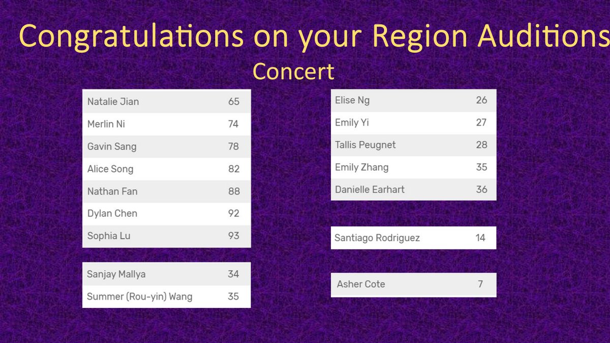 We are happy to announce the Region results for Fort Settlement. We're also are proud to say that Fort Settlement took all of the 1'st chair spots. Congratulations to all of you who tried out! :D #orchestra #fsms #regionauditions #region #philharmonic #symphony #audtions #music