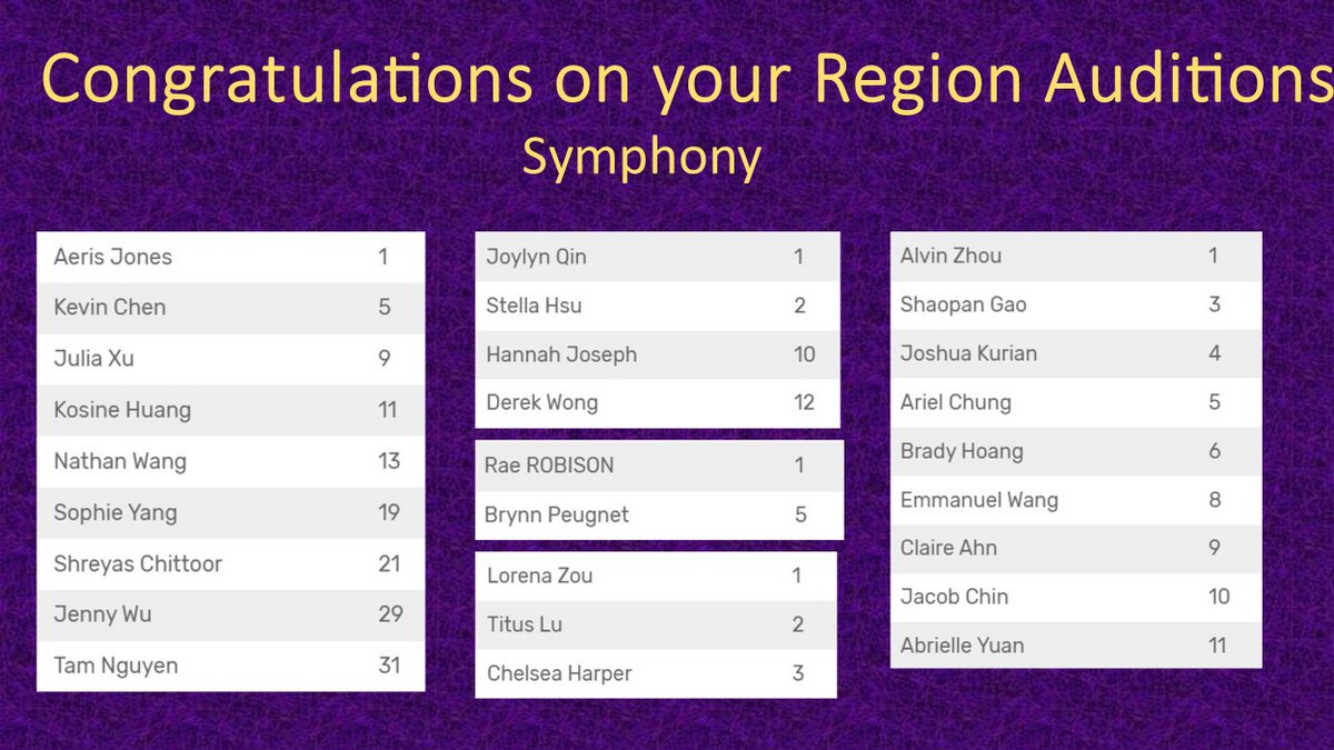 FSMSOrch's tweet photo. We are happy to announce the Region results for Fort Settlement. We're also are proud to say that Fort Settlement took all of the 1'st chair spots. Congratulations to all of you who tried out! :D #orchestra #fsms #regionauditions #region #philharmonic #symphony #audtions #music https://t.co/eOEXrNbLaE