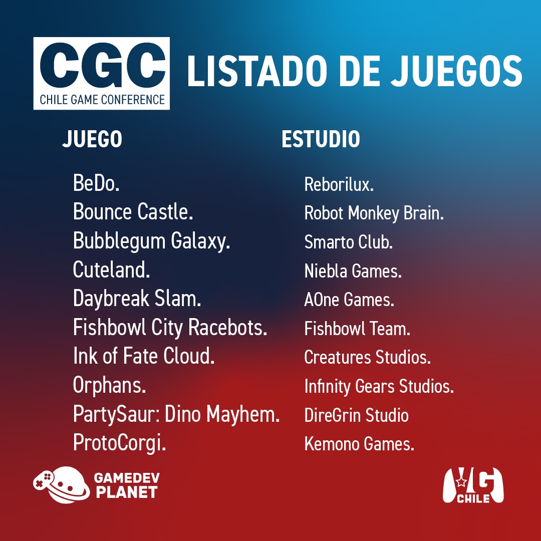 GameDevPlanet's tweet photo. ¡Muchas gracias desarrolladores! esperamos que hayan disfrutado tanto como nosotros.⁠
⁠
Esta es la lista de juegos participantes, en orden alfabético.⁠
Las fotos no tienen relación con el orden la lista, sólo queremos compartir un poco de lo que pudimos capturar (y michis) https://t.co/7gTWhUX3Pd