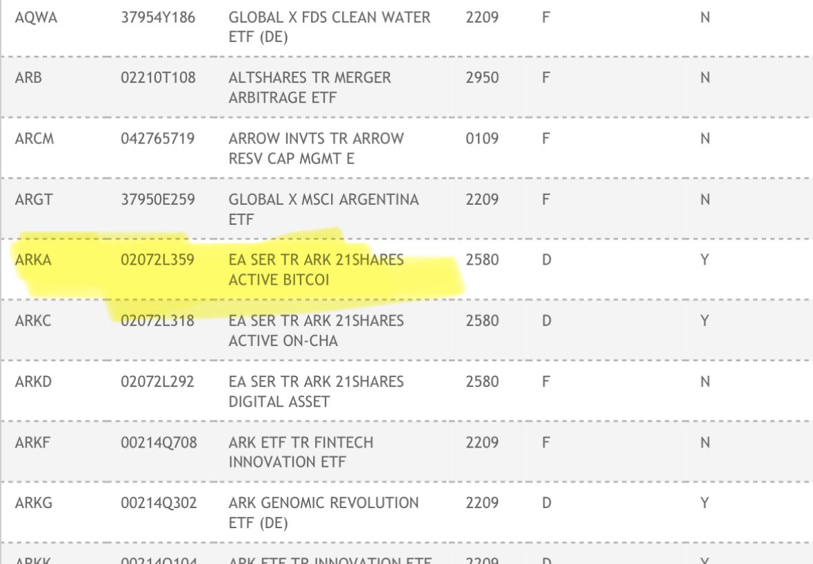 JUST IN: Ark spot #Bitcoin ETF is now listed on the DTCC 👀