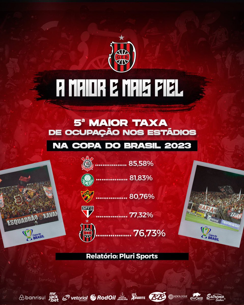 GEBrasilOficial's tweet photo. Certas belezas são impossíveis de ignorar. O Bento Freitas cheio é uma delas. Nem nós xavantes, criados desde guris e gurias tendo o estádio como quintal, conseguimos nos acostumar... https://t.co/6BFchSnTkP