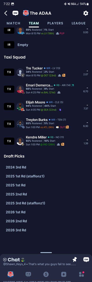 keyshawn79's tweet photo. @SleeperHQ 12-Team Dynasty https://t.co/RHLbuQ3ZTk