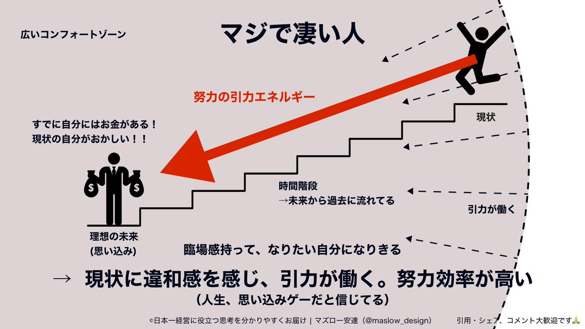 maslow_design's tweet photo. マジで凄い人って、こんな感じ。 https://t.co/eDxoYjZuc3
