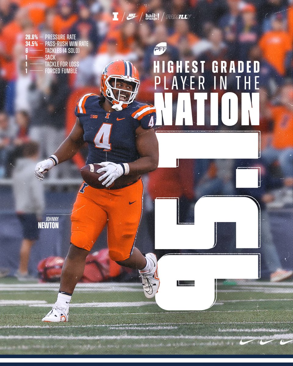 IlliniFootball's tweet photo. The TOP graded player in the NATION by @PFF_College.

#Illini // #HTTO // #famILLy // @Johnny5Newton https://t.co/cveYKR66LU