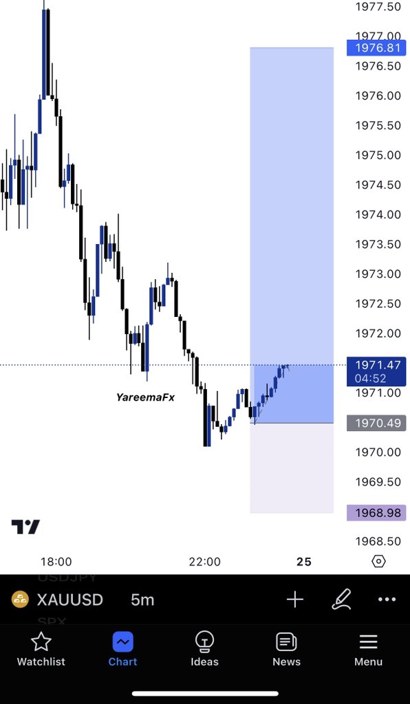 Bullion 🇺🇸 🇳🇬 tweet media