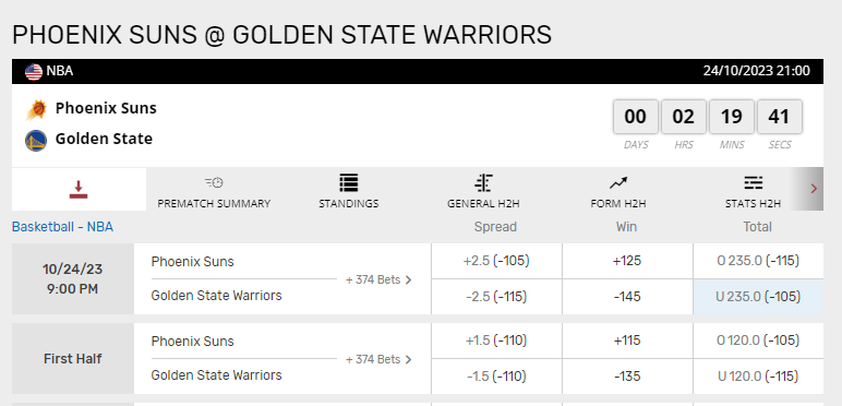 Dallasbankroll's tweet photo. First night of the #NBA and you know the public can not wait for an over tonight in the @Suns V @warriors game. I call the bluff I think the total is well, maybe just a little high. Take the under 235 tonight and click the link below for a $2 special on my next two max bets @PicksCity ✨⤵️https://t.co/OtXv50hk0f