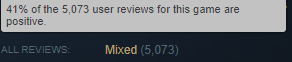 Teaganautic's tweet photo. @ColossalOrder I told you so. I'm not happy about being right. But this game should not have been released. https://t.co/ndX1q2LkwU