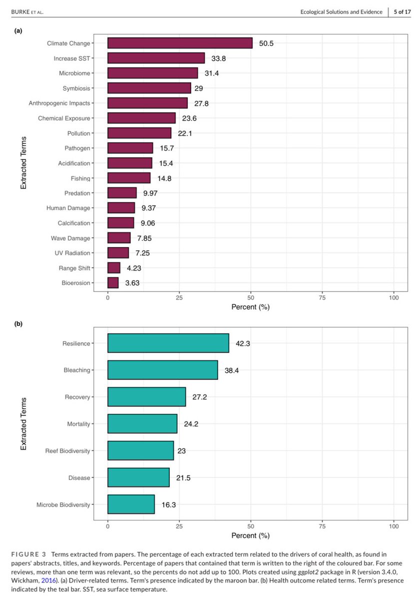 Dr. Samantha Burke tweet media