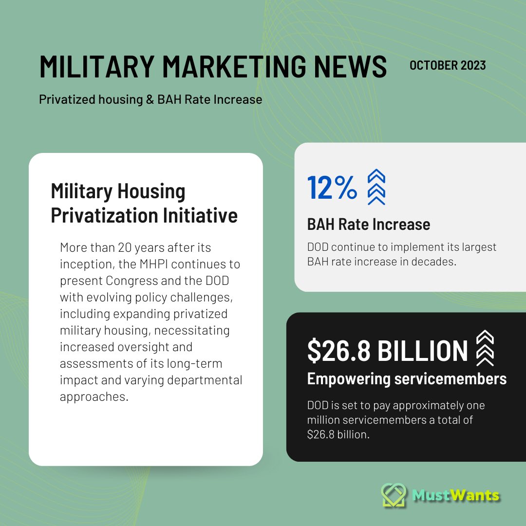 🏡 Two Decades of MHPI: Meeting Evolving Challenges 🇺🇸

The Military Housing Privatization Initiative (MHPI) has been a force for change for over 20 years.

#MHPI #MilitaryHousing #PolicyChallenges #SupportOurTroops