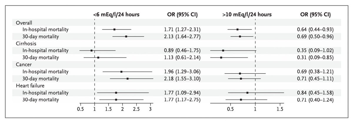 Nephrology Journal Club tweet media
