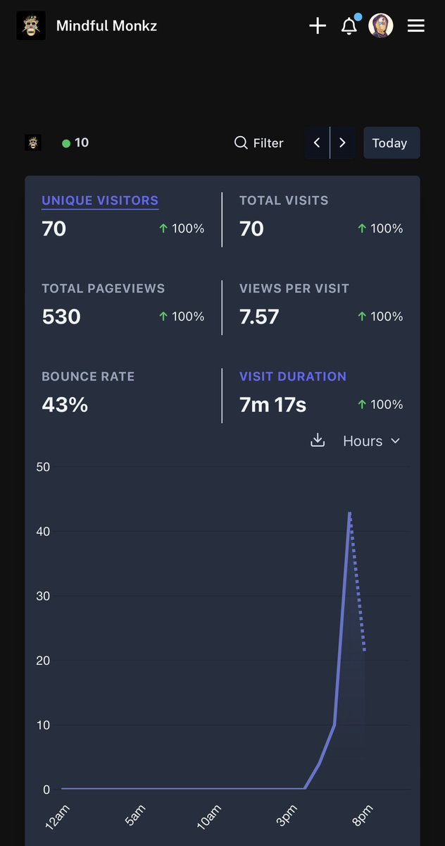 MrJayCroft's tweet photo. 530 page views in 30 minutes ⁉️🤯 https://t.co/7mVzvzYzLF