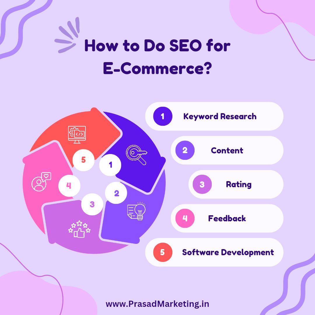 How to do SEO for E-commerce?

#prasadmarketing #ngo #seomarketingstrategy #india #marketing #marketingagency #socialmediamarketing