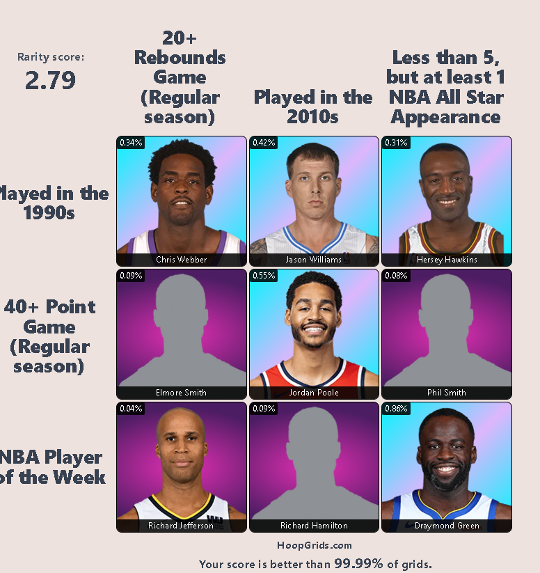 SSalt123's tweet photo. @HoopGrids better than 99.99? probably because im early but still holy shit... https://t.co/Dz5ETF8EVa